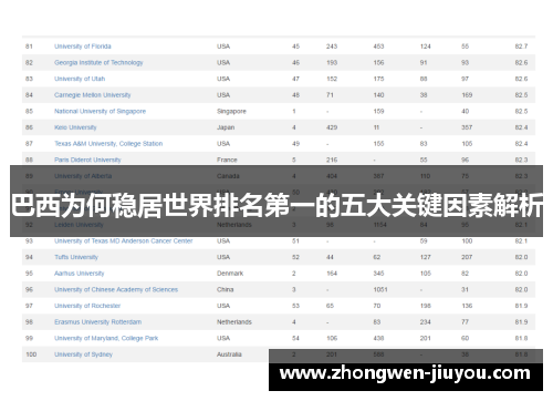 巴西为何稳居世界排名第一的五大关键因素解析