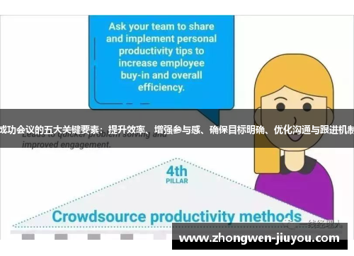 成功会议的五大关键要素:提升效率、增强参与感、确保目标明确、优化沟通与跟进机制 成功会议的五大关键要素:提升效率、增强参与感、确保目标明确、优化沟通与跟进机制