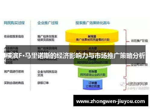 横滨F·马里诺斯的经济影响力与市场推广策略分析