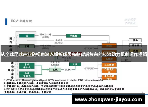 从全球足球产业链视角深入解析球员高薪背后复杂的经济动力机制运作逻辑 从全球足球产业链视角深入解析球员高薪背后复杂的经济动力机制运作逻辑