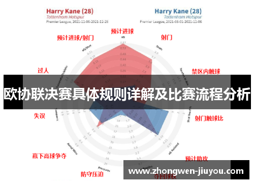 欧协联决赛具体规则详解及比赛流程分析 欧协联决赛具体规则详解及比赛流程分析
