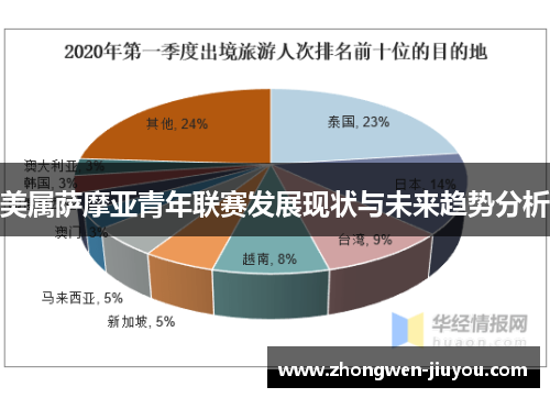 美属萨摩亚青年联赛发展现状与未来趋势分析 美属萨摩亚青年联赛发展现状与未来趋势分析