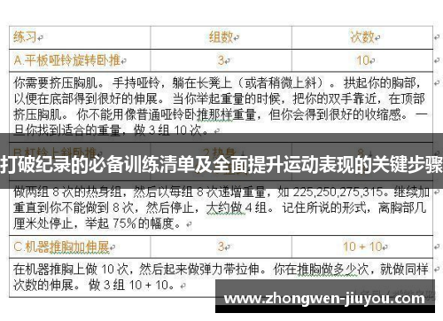 打破纪录的必备训练清单及全面提升运动表现的关键步骤