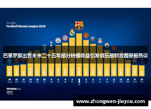 巴塞罗那出售未来二十五年部分转播收益引发俱乐部财政前景新热议 巴塞罗那出售未来二十五年部分转播收益引发俱乐部财政前景新热议