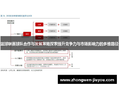 篮球联赛球队合作与发展策略探索提升竞争力与市场影响力的多维路径 篮球联赛球队合作与发展策略探索提升竞争力与市场影响力的多维路径