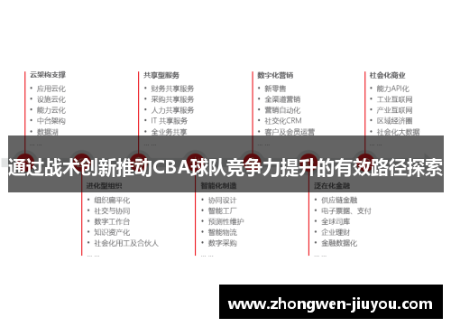 通过战术创新推动CBA球队竞争力提升的有效路径探索