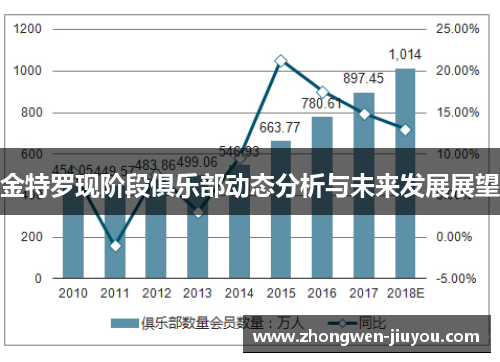 金特罗现阶段俱乐部动态分析与未来发展展望
